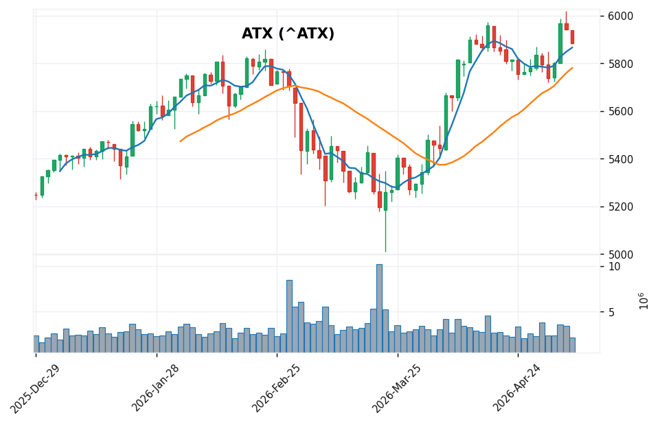 オーストリアATX candlestick chart