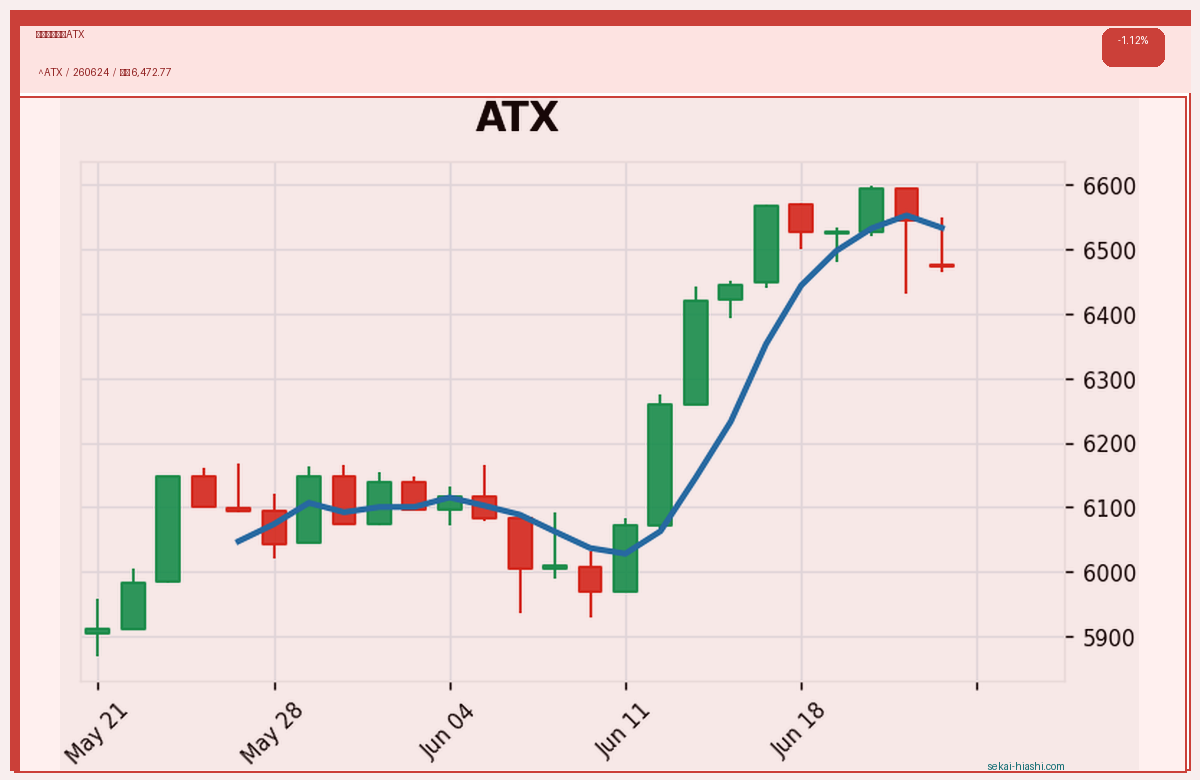 オーストリアATX candlestick chart