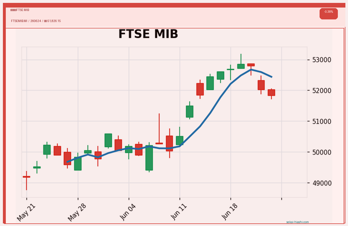 イタリアFTSE MIB candlestick chart