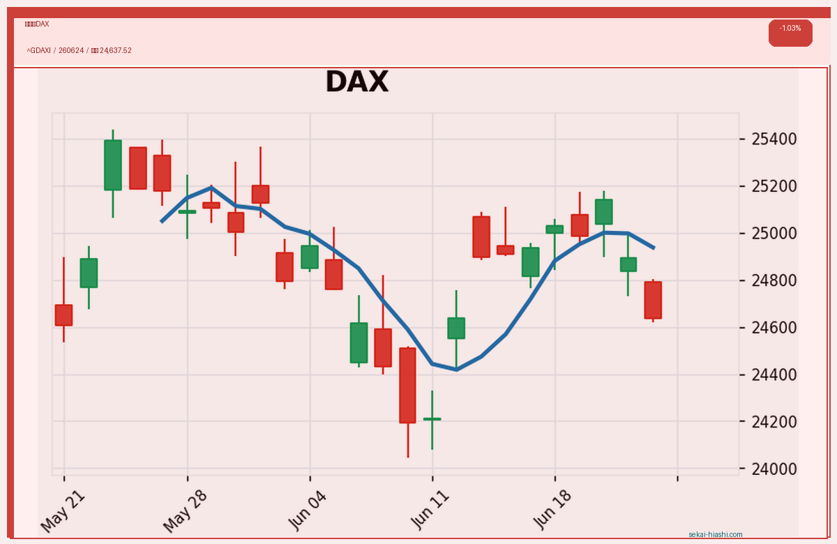 ドイツDAX candlestick chart