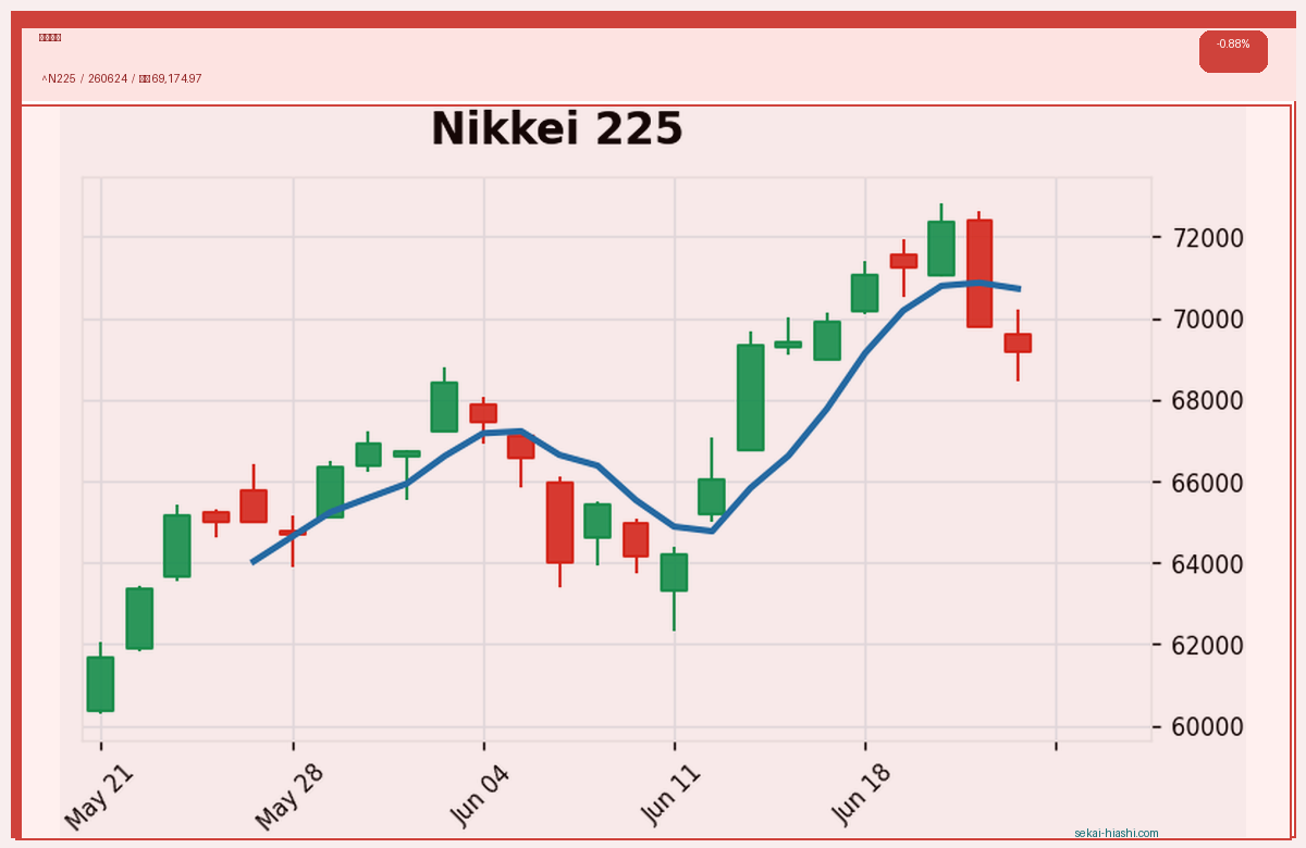 日経平均 candlestick chart